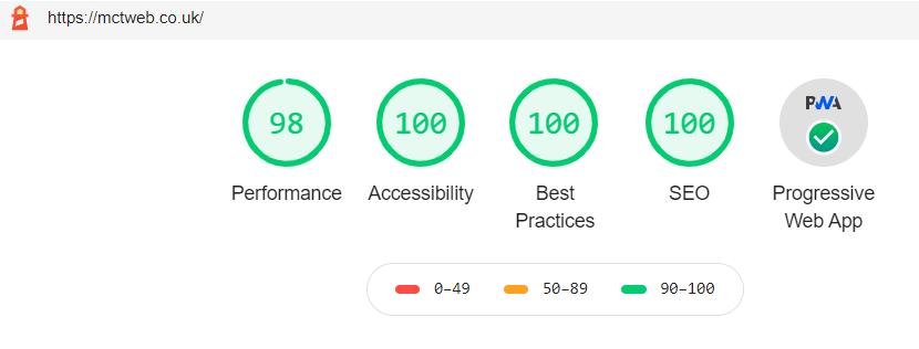 MCT Web scores